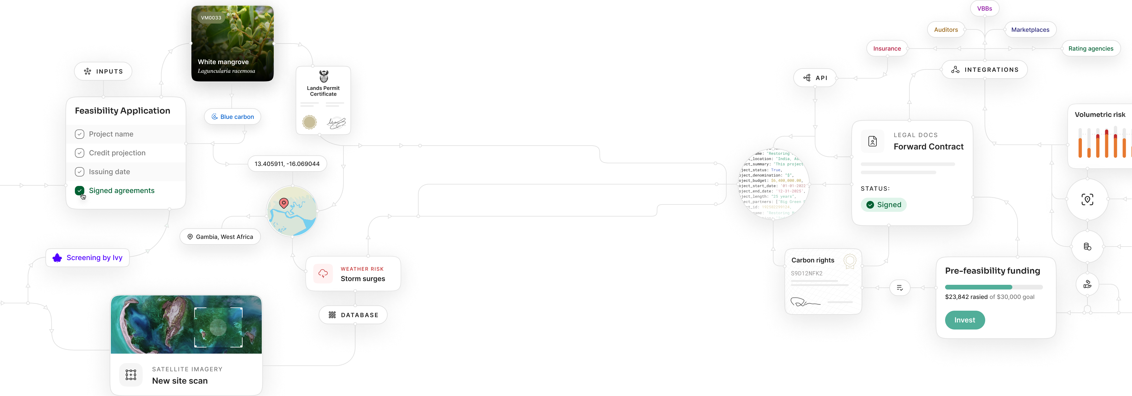 Full data flows connecting